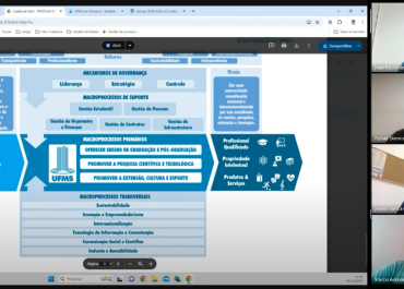UFMS Avança na Definição de Modelos de Negócios e Cadeia de Valor